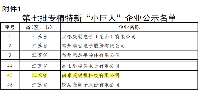 喜訊！南京英銳祺科技榮獲國(guó)家級(jí)專精特新 “小巨人”企業(yè)稱號(hào)(圖1)